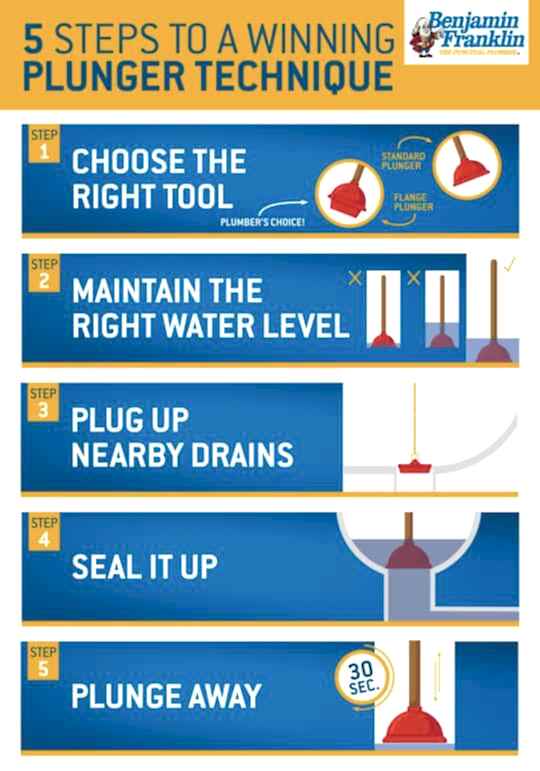 5 Steps to a Winning Plunger Technique