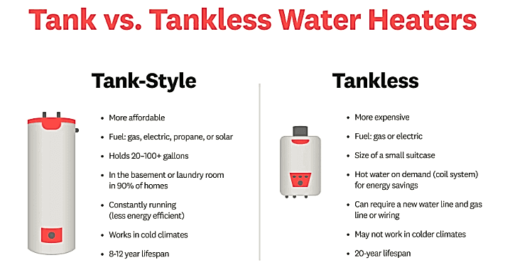 The Pros & Cons of Tankless vs. Traditional Water Heaters