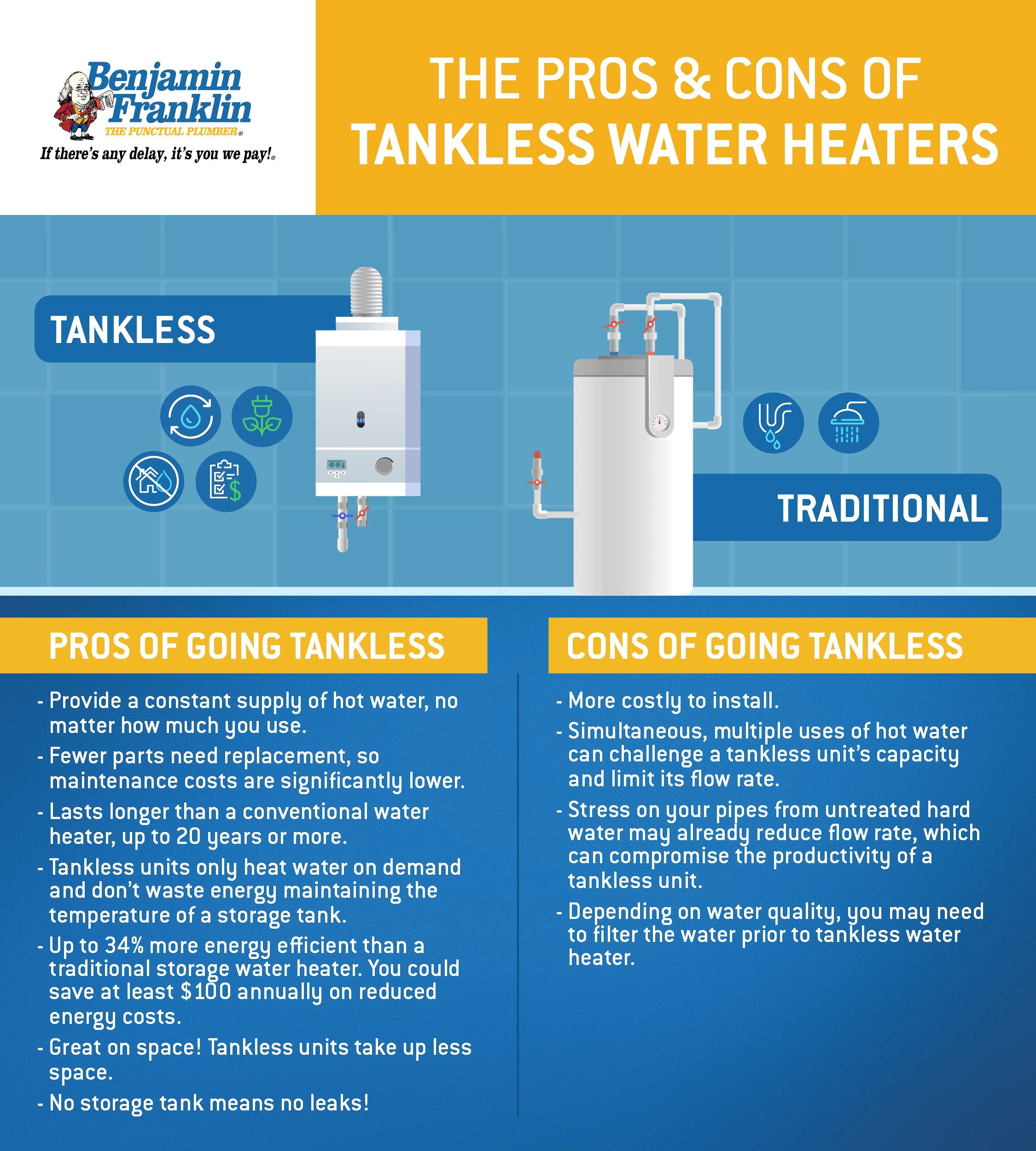 Tankless Vs Traditional Water Heaters Blog Infographic