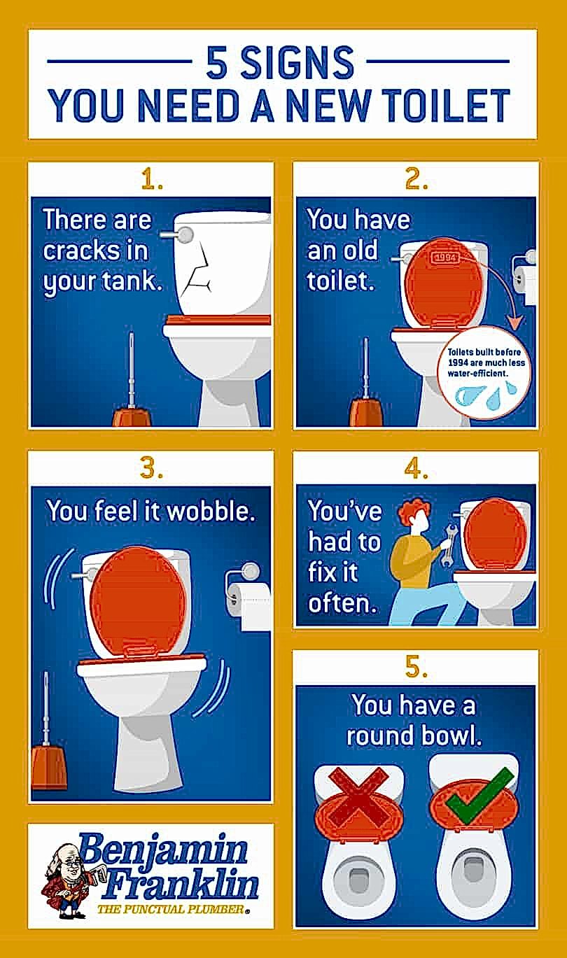 5 Signs It's Time to Replace Your Toilet